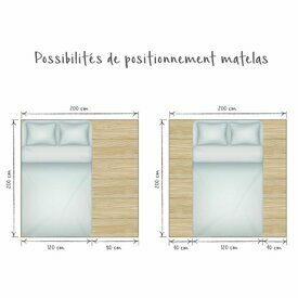 Positionnement matelas 120 cm Positionnement matelas 120 cm