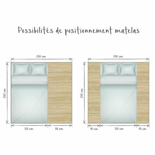 Positionnement matelas 120 cm Positionnement matelas 120 cm